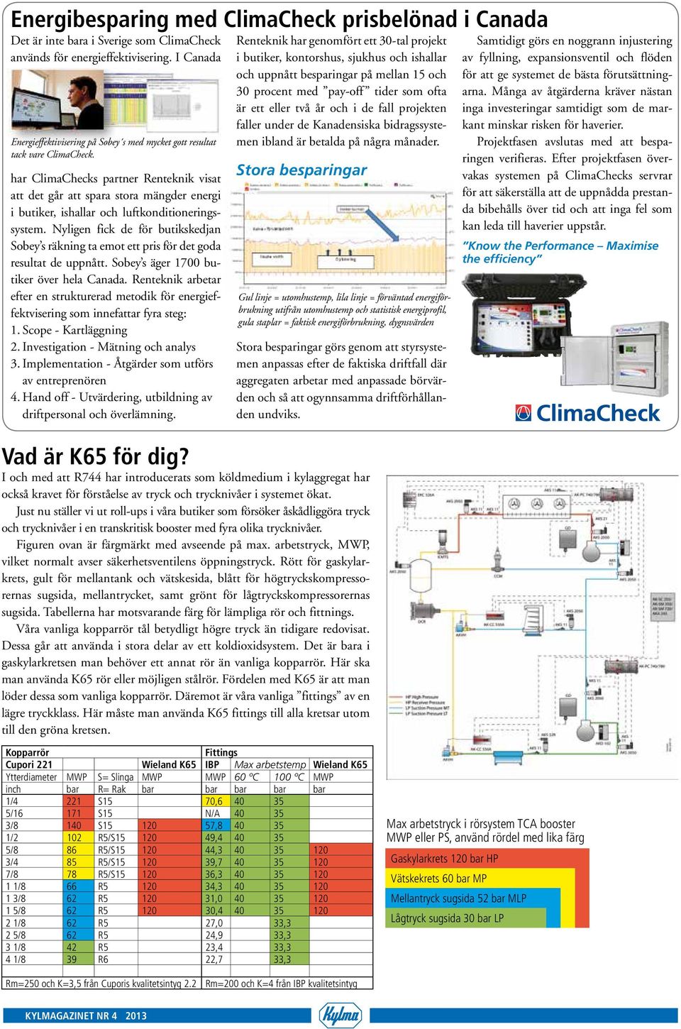 har ClimaChecks partner Renteknik visat att det går att spara stora mängder energi i butiker, ishallar och luftkonditioneringssystem.