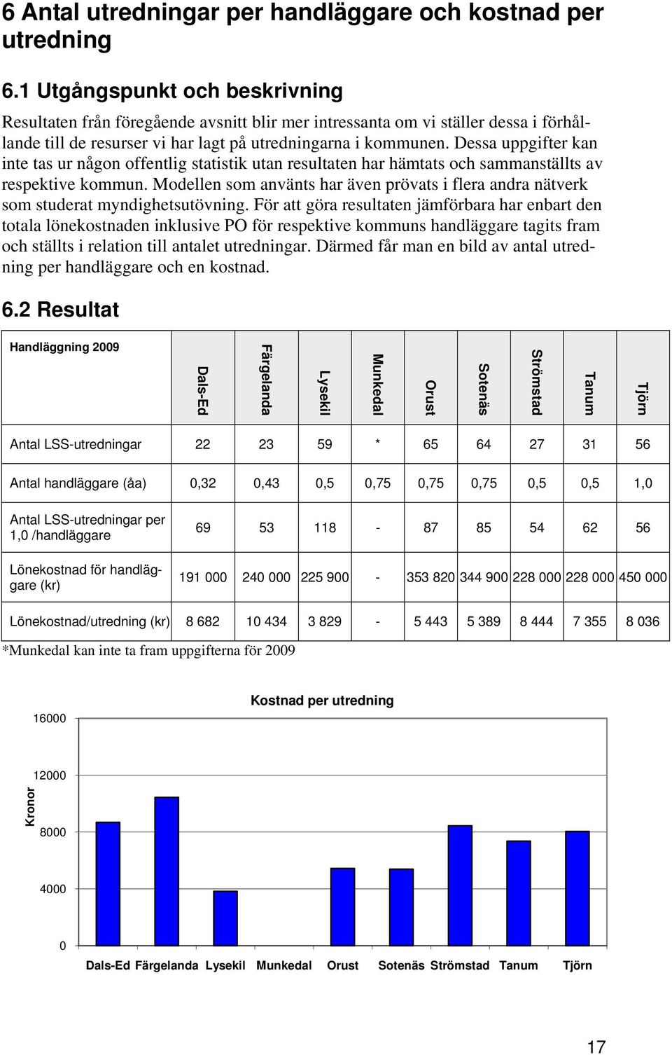 Dessa uppgifter kan inte tas ur någon offentlig statistik utan resultaten har hämtats och sammanställts av respektive kommun.