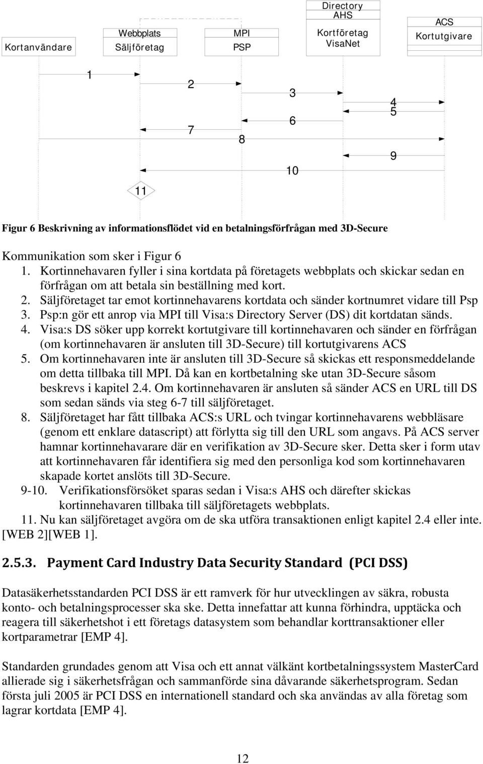 Säljföretaget tar emot kortinnehavarens kortdata och sänder kortnumret vidare till Psp 3. Psp:n gör ett anrop via MPI till Visa:s Directory Server (DS) dit kortdatan sänds. 4.