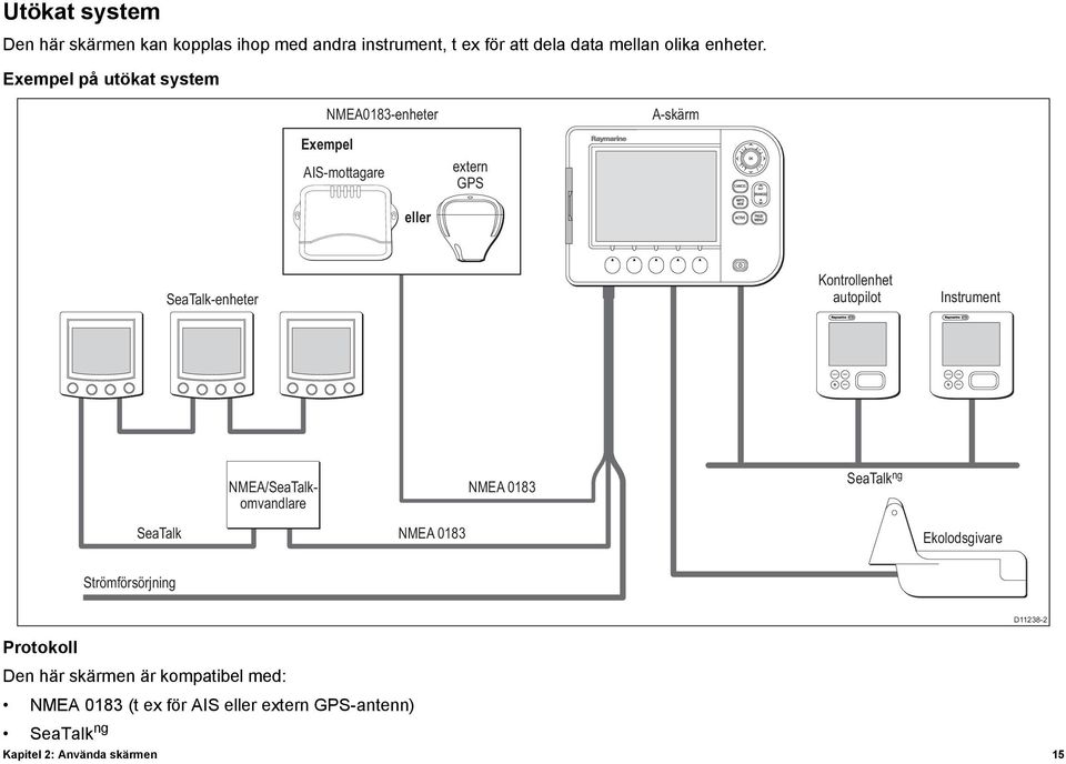 Exempel på utökat system NMEA0183-enheter A-skärm Exempel AIS-mottagare extern GPS eller SeaTalk-enheter Kontrollenhet autopilot