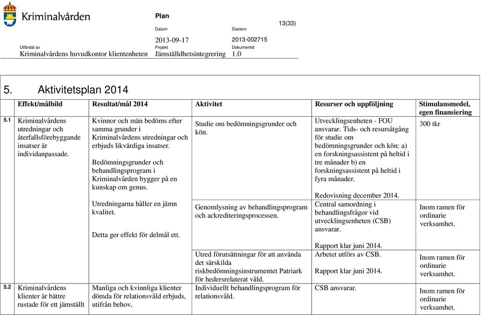 Tids- och resursåtgång återfallsförebyggande Kriminalvårdens utredningar och för studie om insatser är individanpassade. erbjuds likvärdiga insatser.