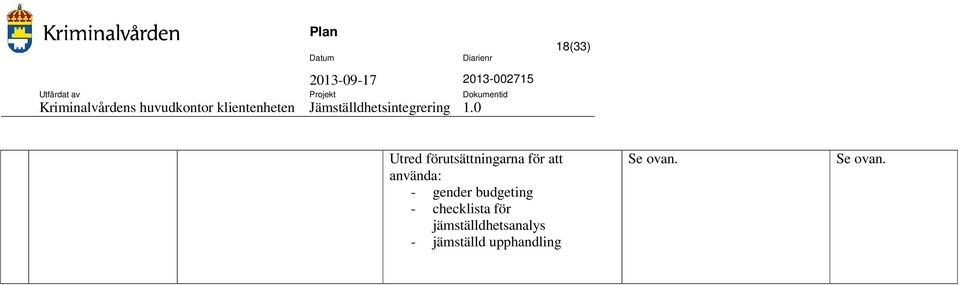 checklista för jämställdhetsanalys -