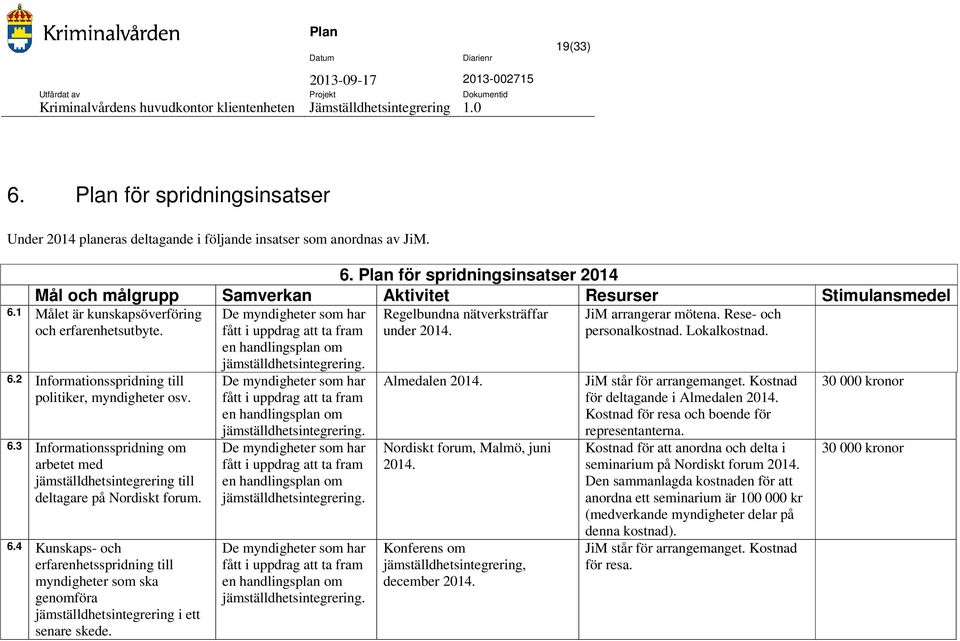 Rese- och personalkostnad. Lokalkostnad. 6.2 Informationsspridning till politiker, myndigheter osv. 6.3 Informationsspridning om arbetet med jämställdhetsintegrering till deltagare på Nordiskt forum.