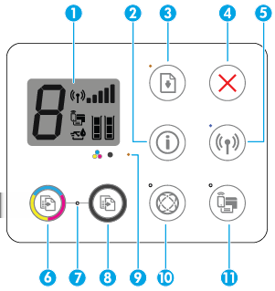 Funktioner på kontrollpanelen Översikt över knappar och lampor Funktion Beskrivning 1 Kontrollpanelsdisplay : Indikerar antal kopior, mediefel, trådlös status och signalstyrka, Wi-Fi Directstatus och