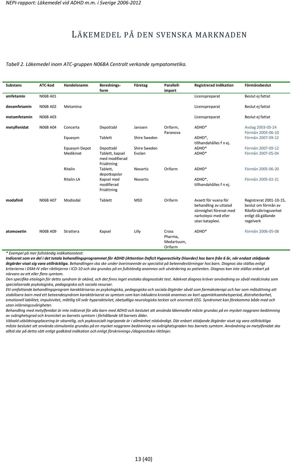 Licenspreparat Beslut ej fattat metamfetamin N06B A03 Licenspreparat Beslut ej fattat metylfenidat N06B A04 Concerta Depottabl Janssen Orifarm, Paranova ADHD* Avslag 2003-03- 24 Förmån 2003-06- 10