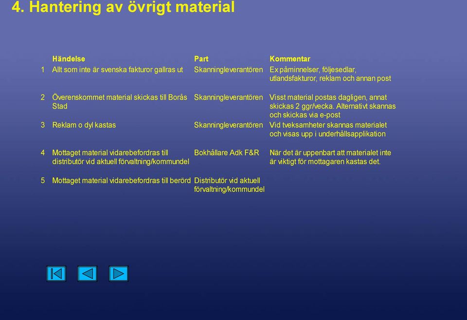 förvaltning/kommundel Visst material postas dagligen, annat skickas 2 ggr/vecka.