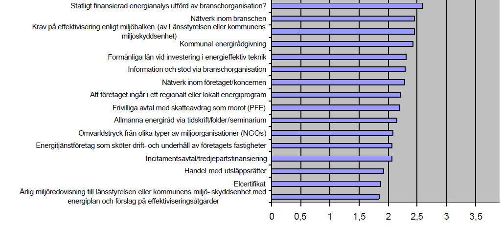 DRIVKRAFTER FÖR