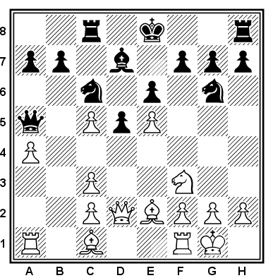 12.Dh4 h6 13.Ld2 c4 14.Le2 Dc7 (Marovic). Kanske uppnår vit mest med 7.a4 Sbc6 (7.- Dc7 8.Sf3 Sbc6 9.Dd2 Ld7 10.La3 b6 11.Ld3 h6 12.O-O Sa5 =; eller 9.La3 cxd4 10.cxd4 Da5+ 11.Dd2 Dxd2+ / inte 11.