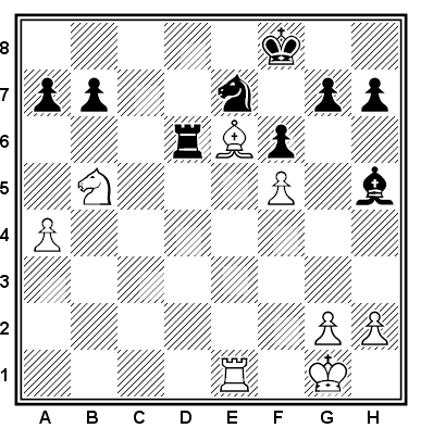 29.- Td1 3o.Kf1 a5 31.h3 Td2 32.Sc7 Sc6 33.Lb3 Lf7 34.Se6+ Lxe6 35.fxe6 Ke7 36.Tc1 Td3 37.Lc4 Td4 38.Lb3 Kd6 39.Te1 Tf4+ 40.Kg1 Ke7 41.Tc1 g6 42.Ld5 Kd6 43.Lc4 Td4 44.Kh2 Sd8 45.Te1 Ke7 46.Lb3 f5 47.