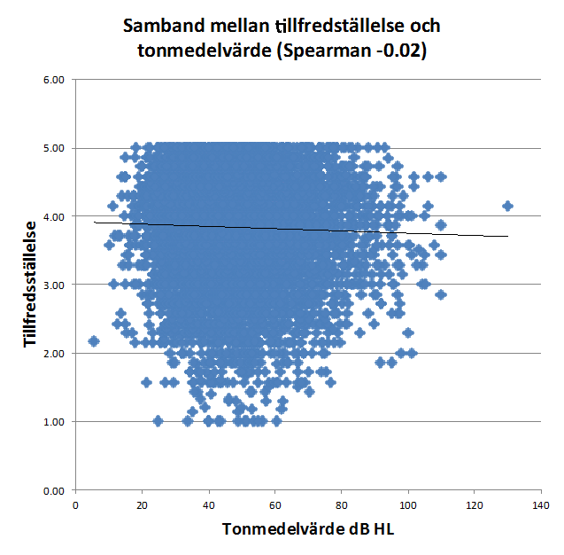 Förbättringsarbete För att vårdgivaren ska kunna bedriva ett bra förbättringsarbete är det centralt att få kunskap om vilka faktorer som gör skillnad för utfallet av rehabiliteringen.