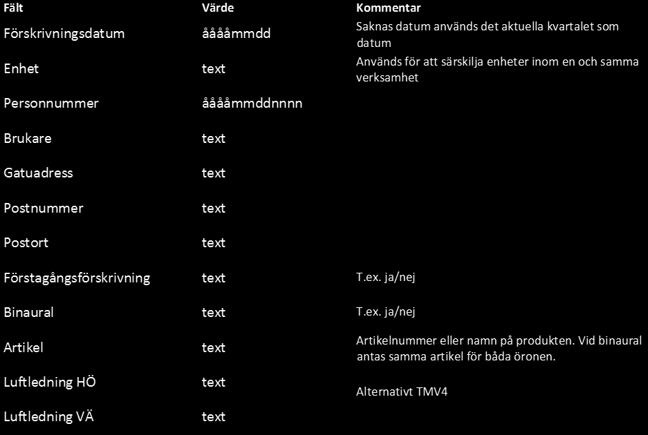 Information från vårdgivaren Den subjektiva informationen från patienten kompletteras med objektiva uppgifter från vårdgivaren.