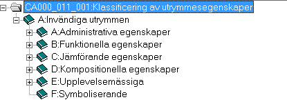 4 Besparingar uppstår inom områden som En samordnad begreppsvärld där den byggda produkten uppfyller brukarens önskemål om funktionella utrymmen, vilket bl a medför att antalet ÄTA minskar dvs man