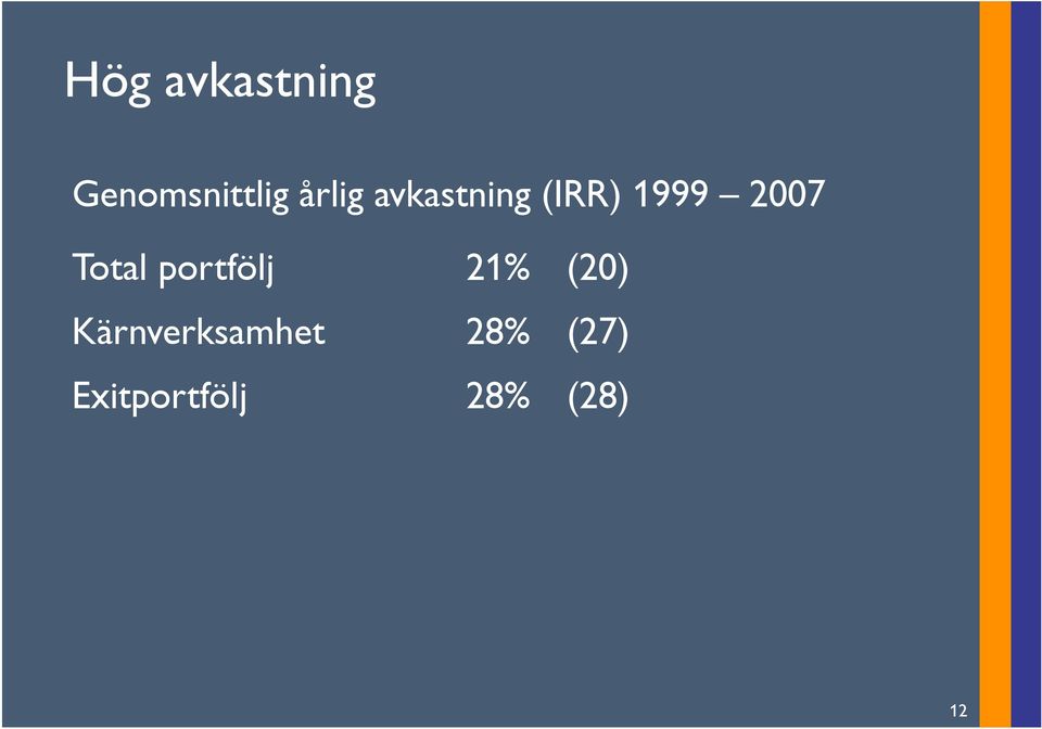 Total portfölj 21% (20)