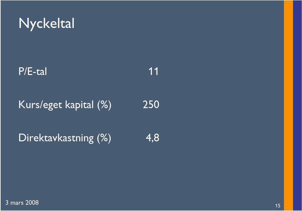 250 Direktavkastning