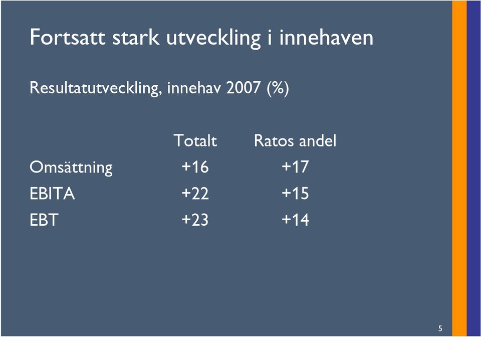 innehav 2007 (%) Totalt Ratos