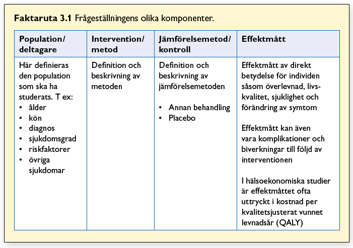 Frågeställnings komponenter (PICO).