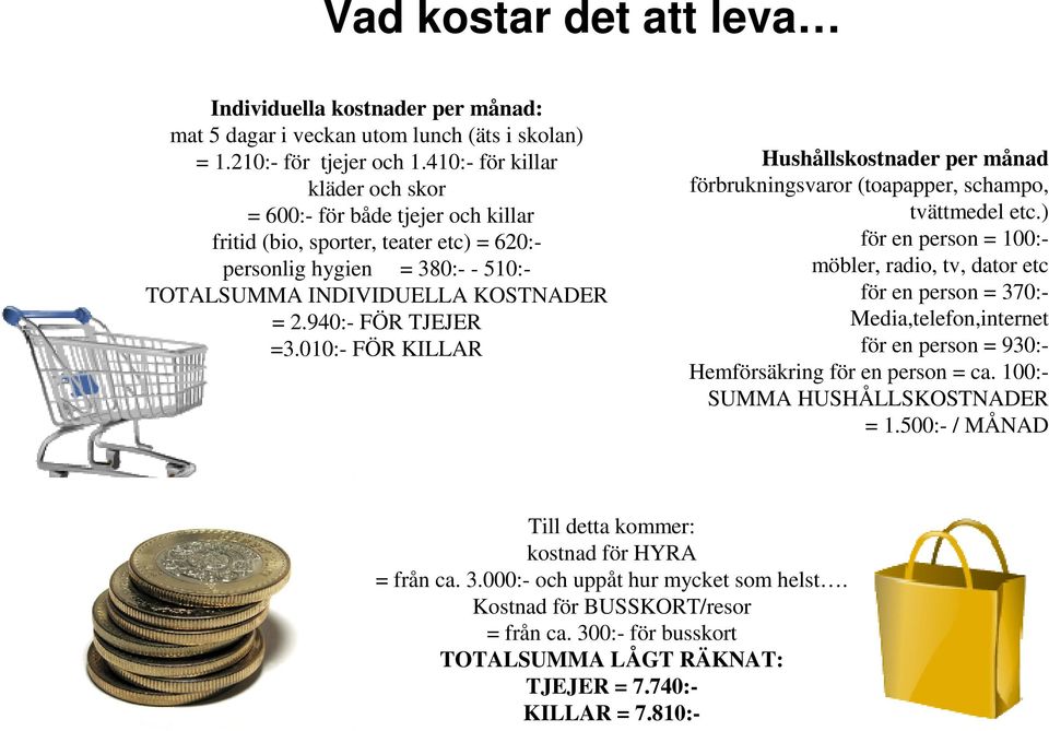 940:- FÖR TJEJER =3.010:- FÖR KILLAR Hushållskostnader per månad förbrukningsvaror (toapapper, schampo, tvättmedel etc.