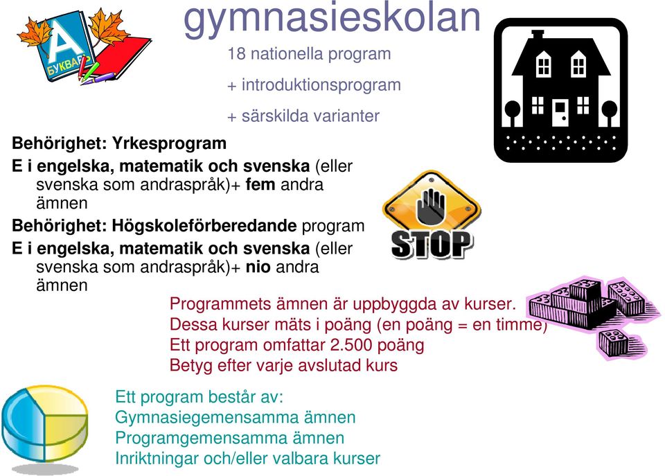 andraspråk)+ nio andra ämnen Programmets ämnen är uppbyggda av kurser. Dessa kurser mäts i poäng (en poäng = en timme) Ett program omfattar 2.