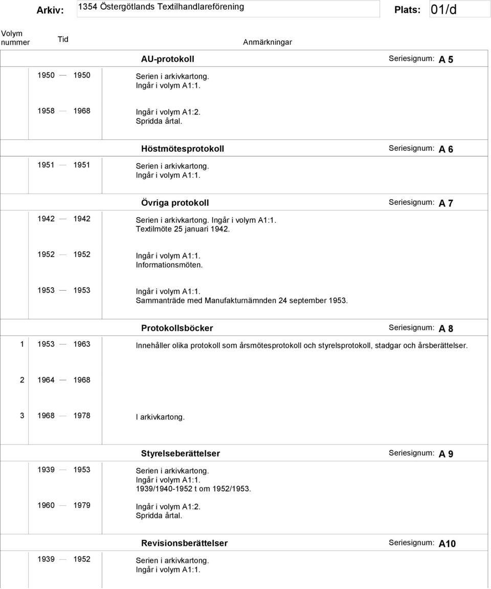 1953 1953 Sammanträde med Manufakturnämnden 24 september 1953.