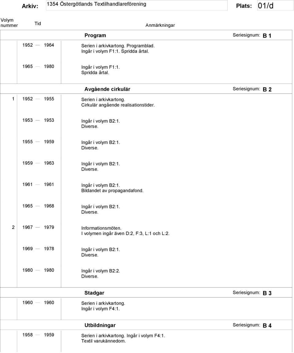 1961 1961 Ingår i volym B2:1. Bildandet av propagandafond. 1965 1968 Ingår i volym B2:1. 2 1967 1979 Informationsmöten. I volymen ingår även D:2, F:3, L:1 och L:2.