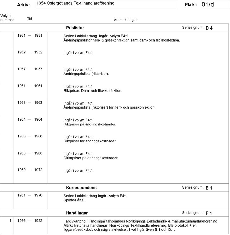 Ändringsprislista (riktpriser) för herr- och gosskonfektion. 1964 1964 Ingår i volym F4:1. Riktpriser på ändringskostnader. 1966 1966 Ingår i volym F4:1. Riktpriser för ändringskostnader.