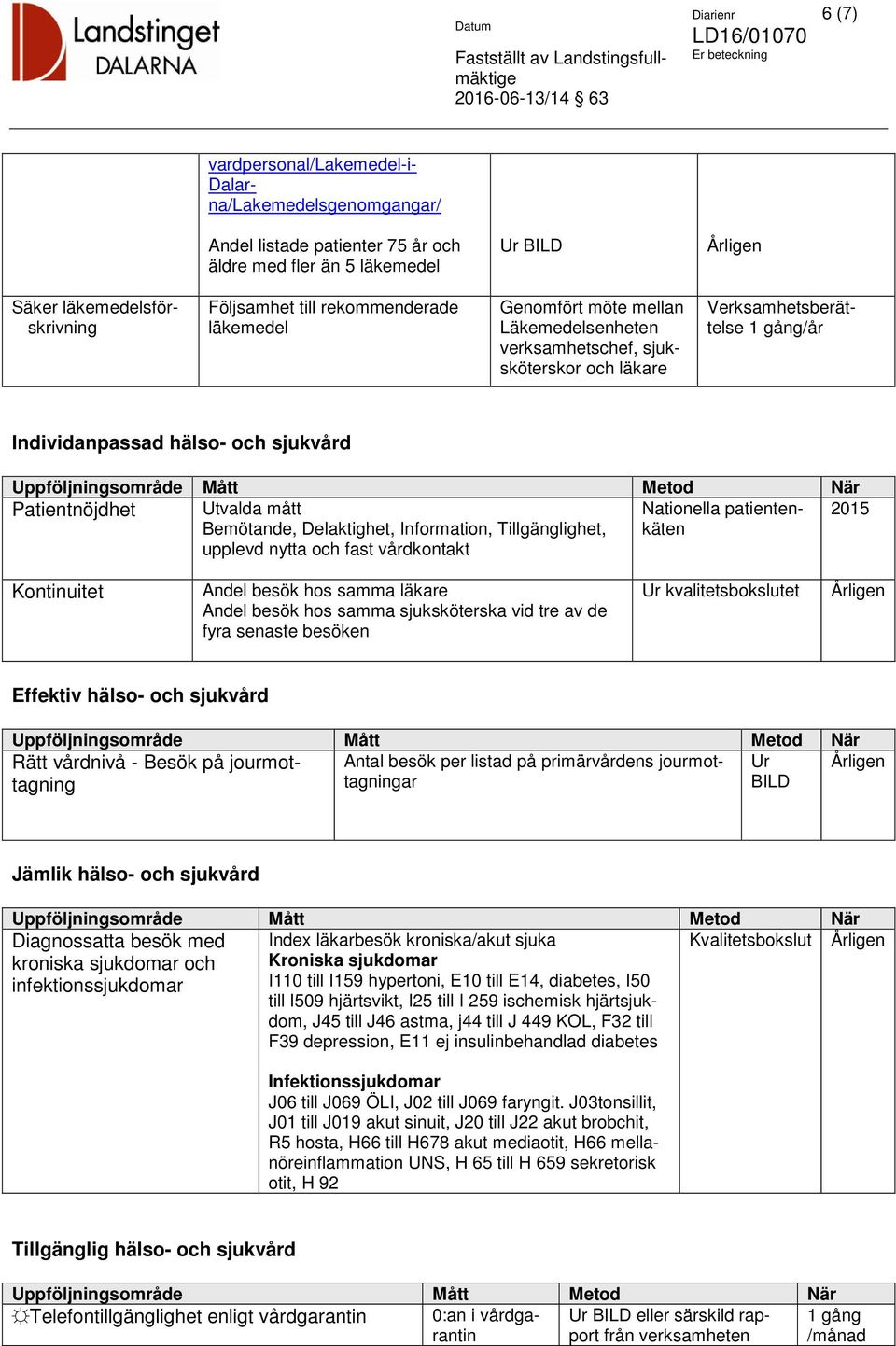 Delaktighet, Information, Tillgänglighet, upplevd nytta och fast vårdkontakt Nationella patientenkäten 2015 Kontinuitet Andel besök hos samma läkare Andel besök hos samma sjuksköterska vid tre av de