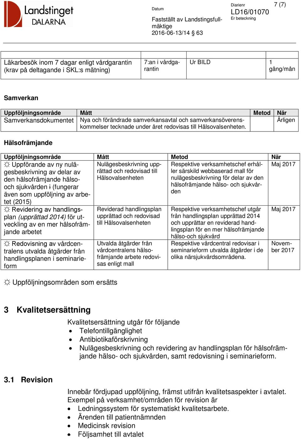 Hälsofrämjande Uppförande av ny nulägesbeskrivning av delar av Nulägesbeskrivning upprättad och redovisad till Respektive verksamhetschef erhåller särskild webbaserad mall för Maj 2017 den