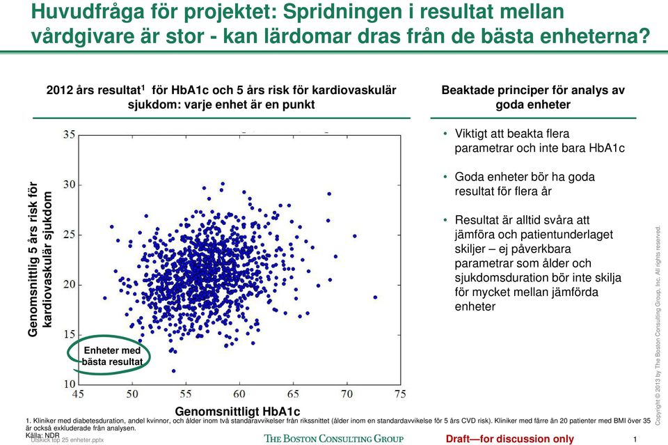 års risk för kardiovaskulär sjukdom Enheter med bästa resultat Genomsnittligt Goda enheter bör ha goda resultat för flera år Resultat är alltid svåra att jämföra och patientunderlaget skiljer ej