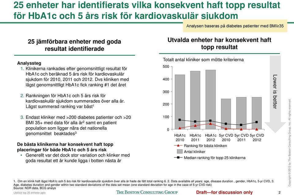 Klinikerna rankades efter genomsnittligt resultat för och beräknad 5 års risk för kardiovaskulär sjukdom för, och. Dvs kliniken med lägst genomsnittligt fick ranking #1 det året 2.