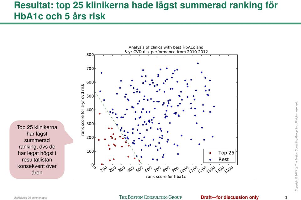 ranking, dvs de har legat högst i resultatlistan konsekvent