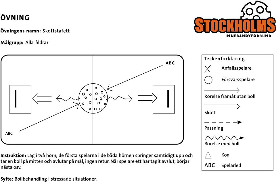 en boll på mitten och avlutar på mål, ingen retur.