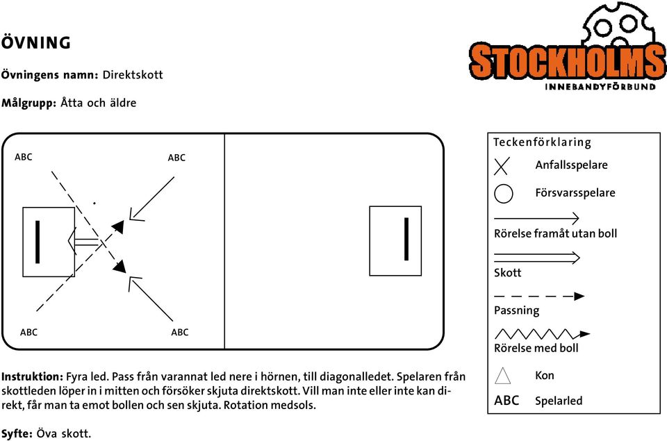 Spelaren från skottleden löper in i mitten och försöker skjuta direktskott.