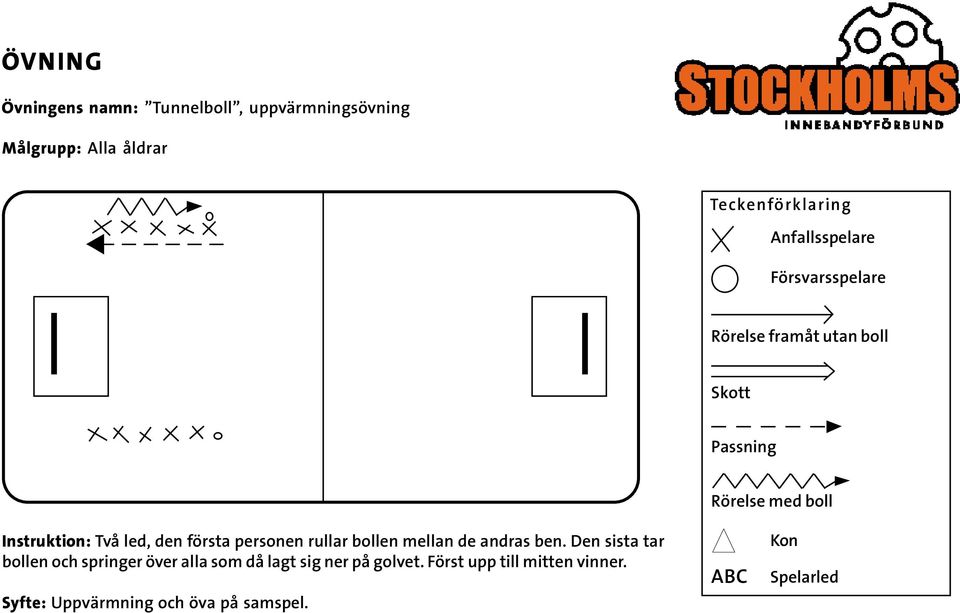 ben. Den sista tar bollen och springer över alla som då lagt sig ner på