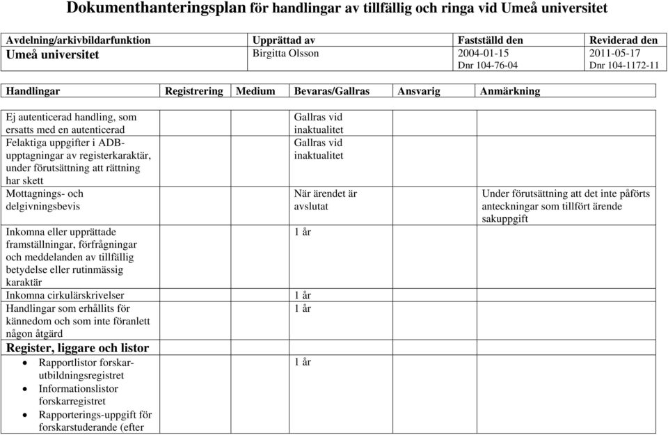 cirkulärskrivelser Handlingar som erhållits för kännedom och som inte föranlett någon åtgärd Register, liggare och listor Rapportlistor forskarutbildningsregistret