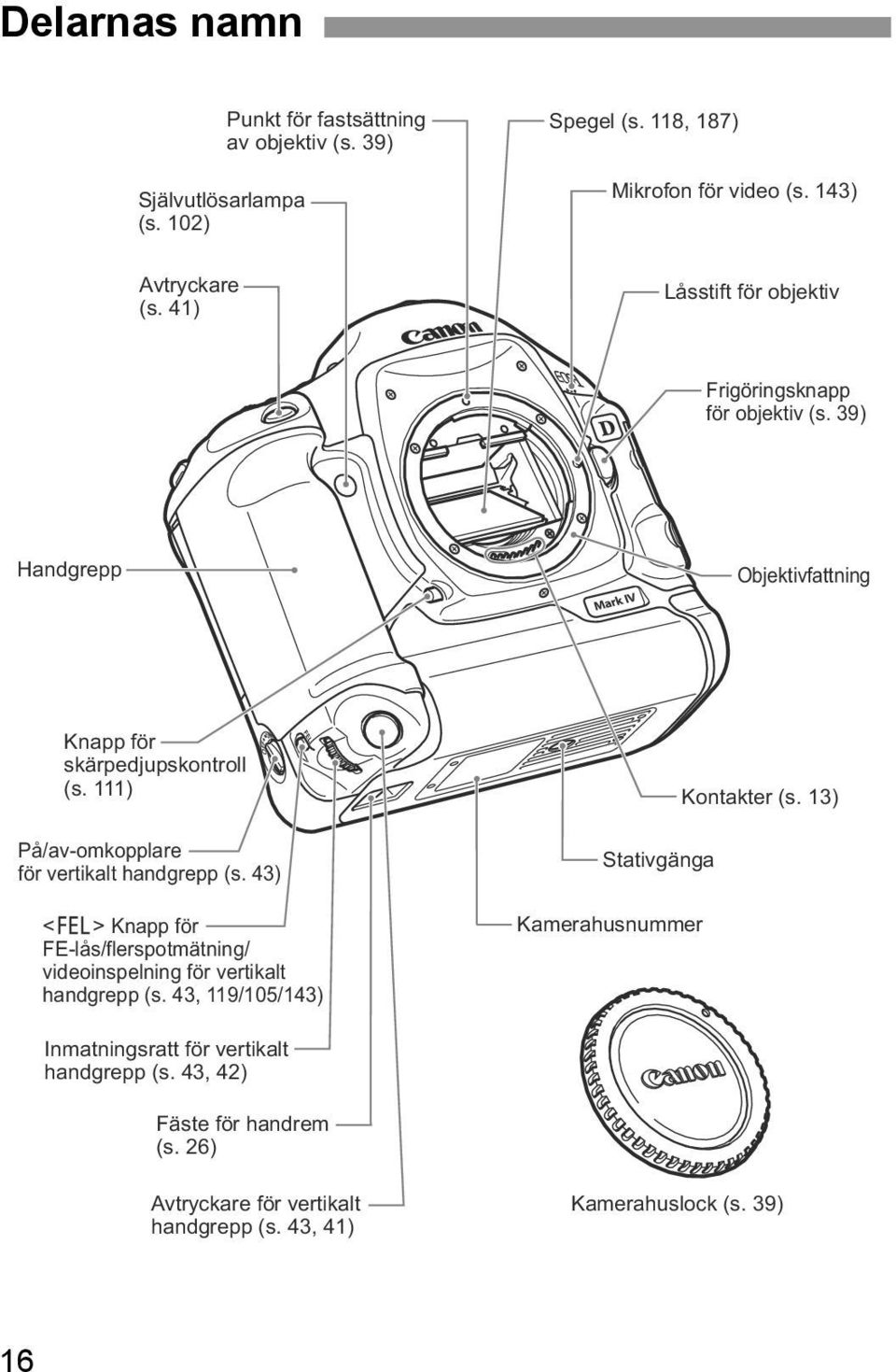 111) På/av-omkopplare för vertikalt handgrepp (s. 43) <I> Knapp för FE-lås/flerspotmätning/ videoinspelning för vertikalt handgrepp (s.