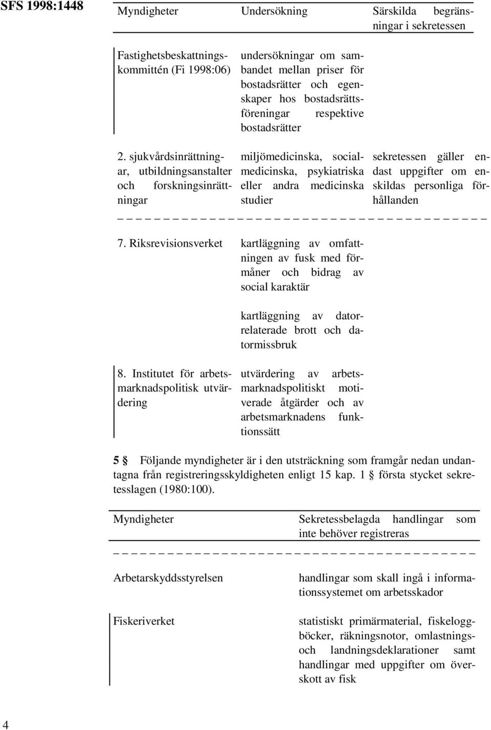 sjukvårdsinrättningar, utbildningsanstalter miljömedicinska, socialmedicinska, psykiatriska och forskningsinrättningar eller andra medicinska personliga för- studier hållanden 7.