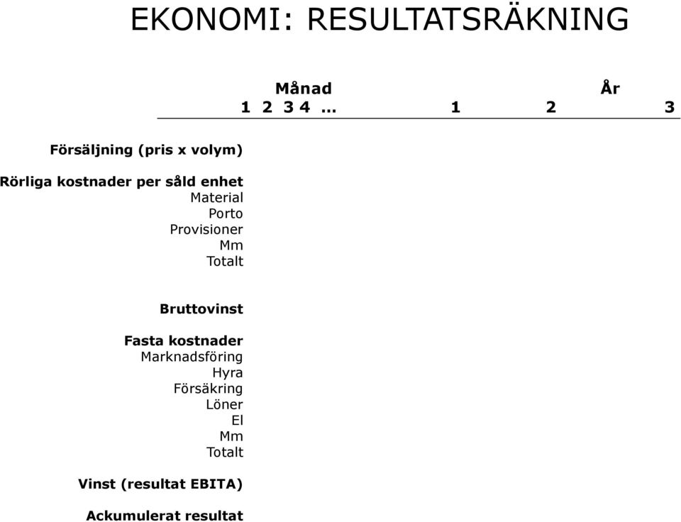 Provisioner Mm Totalt Bruttovinst Fasta kostnader Marknadsföring