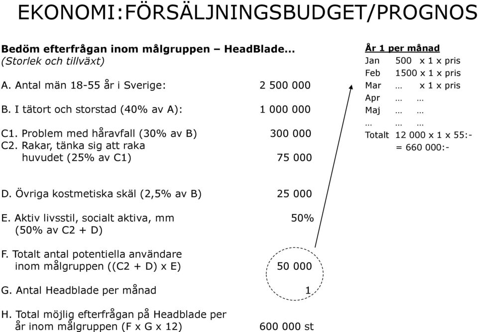 Rakar, tänka sig att raka huvudet (25% av C1) 75 000 År 1 per månad Jan 500 x 1 x pris Feb 1500 x 1 x pris Mar x 1 x pris Apr Maj Totalt 12 000 x 1 x 55:- = 660 000:- D.