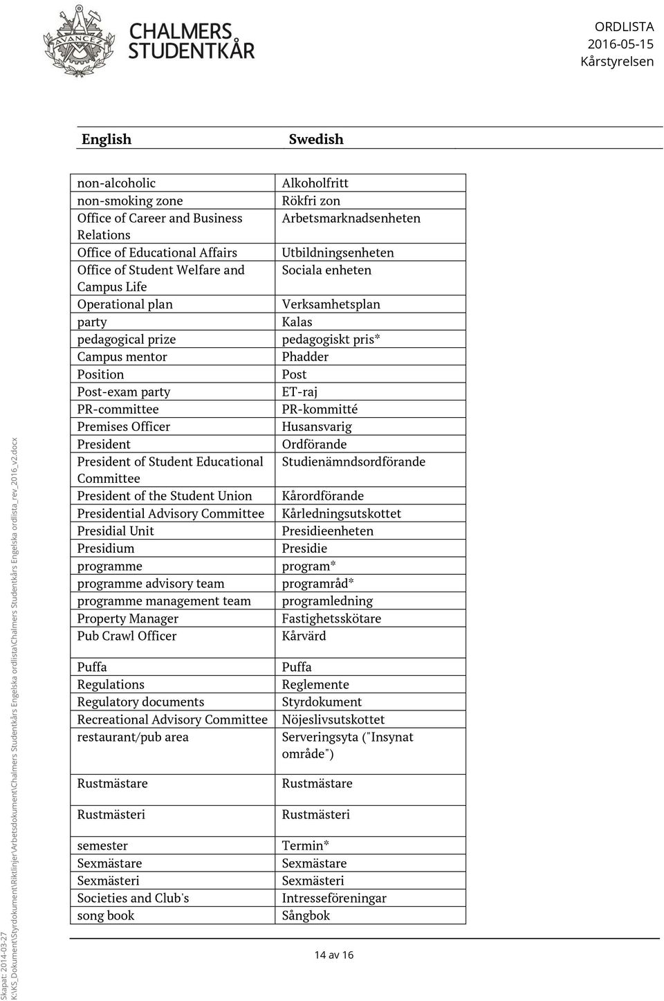 programme advisory team programme management team Property Manager Pub Crawl Officer Alkoholfritt Rökfri zon Arbetsmarknadsenheten Utbildningsenheten Sociala enheten Verksamhetsplan Kalas pedagogiskt