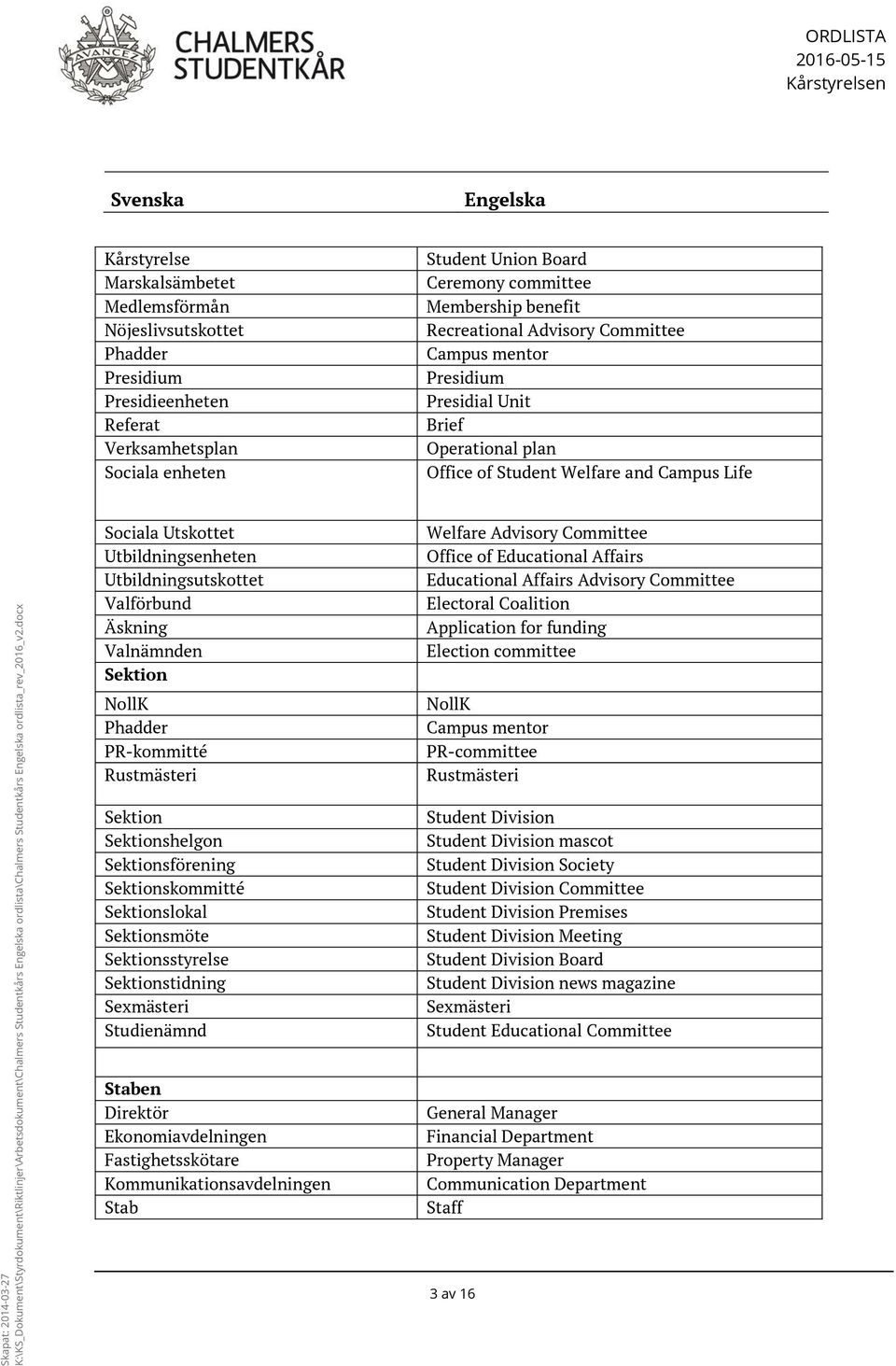 Äskning Valnämnden Sektion NollK Phadder PR-kommitté Rustmästeri Welfare Advisory Office of Educational Affairs Educational Affairs Advisory Electoral Coalition Application for funding Election