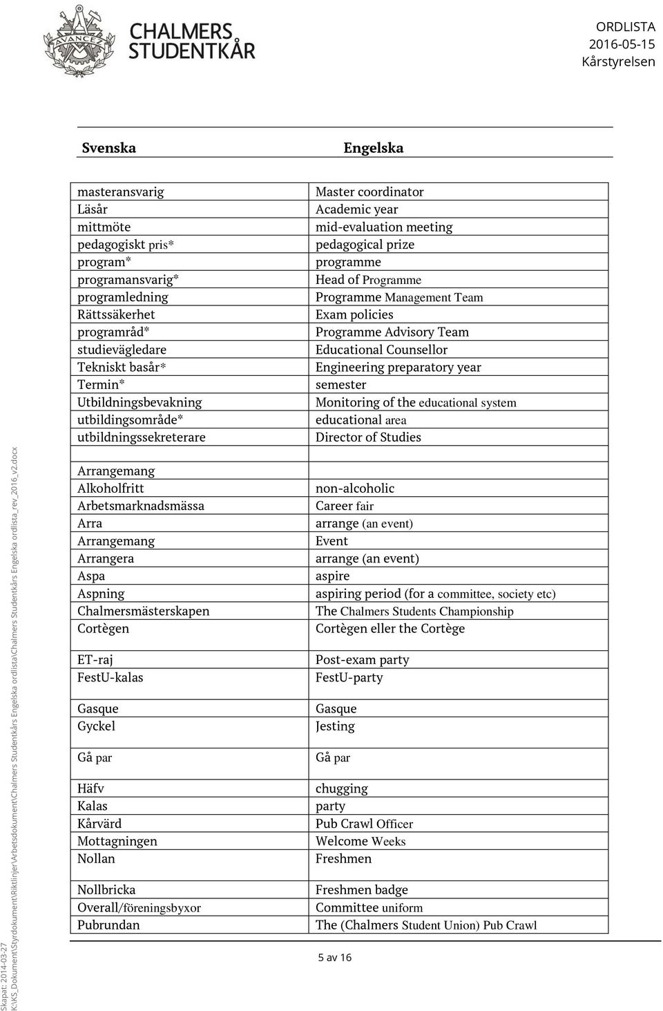 Educational Counsellor Engineering preparatory year semester Monitoring of the educational system educational area Director of Studies Arrangemang Alkoholfritt Arbetsmarknadsmässa Arra Arrangemang