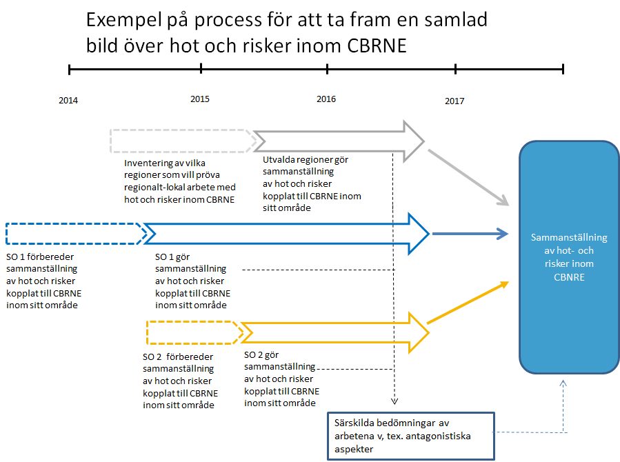 23 (55) antagonistiska hot som kan finnas inom området.