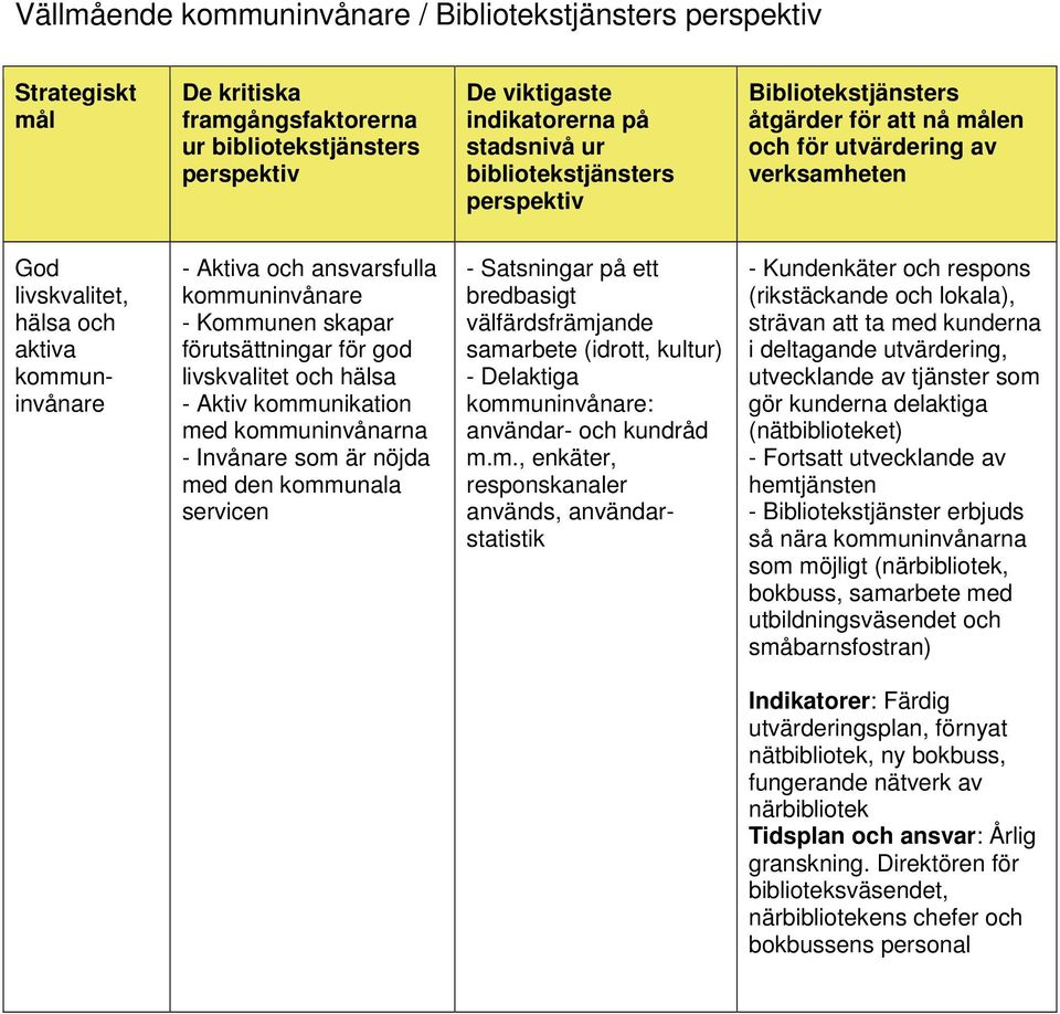 bredbasigt välfärdsfrämj