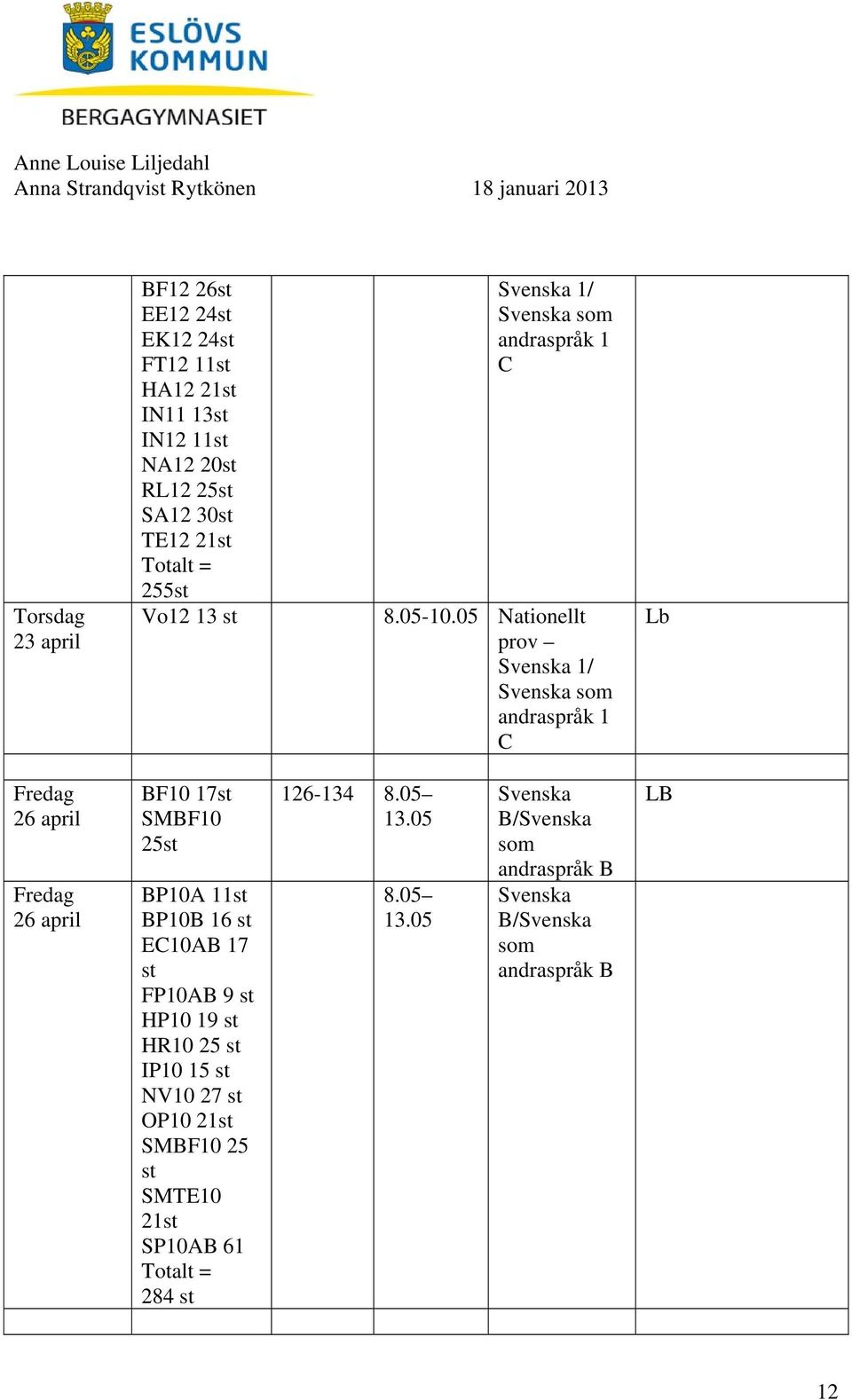 05 Nationellt prov Svenska 1/ Svenska som andraspråk 1 C Lb 26 april 26 april BF10 17st SMBF10 25st BP10A 11st BP10B 16 st EC10AB 17 st