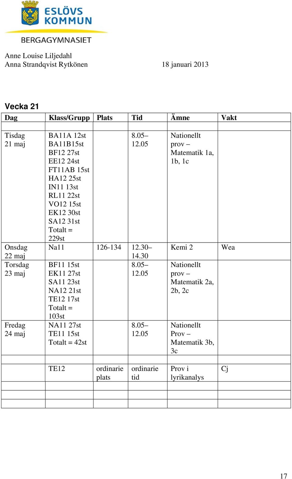 05 SA11 23st NA12 21st TE12 17st Totalt = 103st NA11 27st TE11 15st Totalt = 42st 8.05 12.