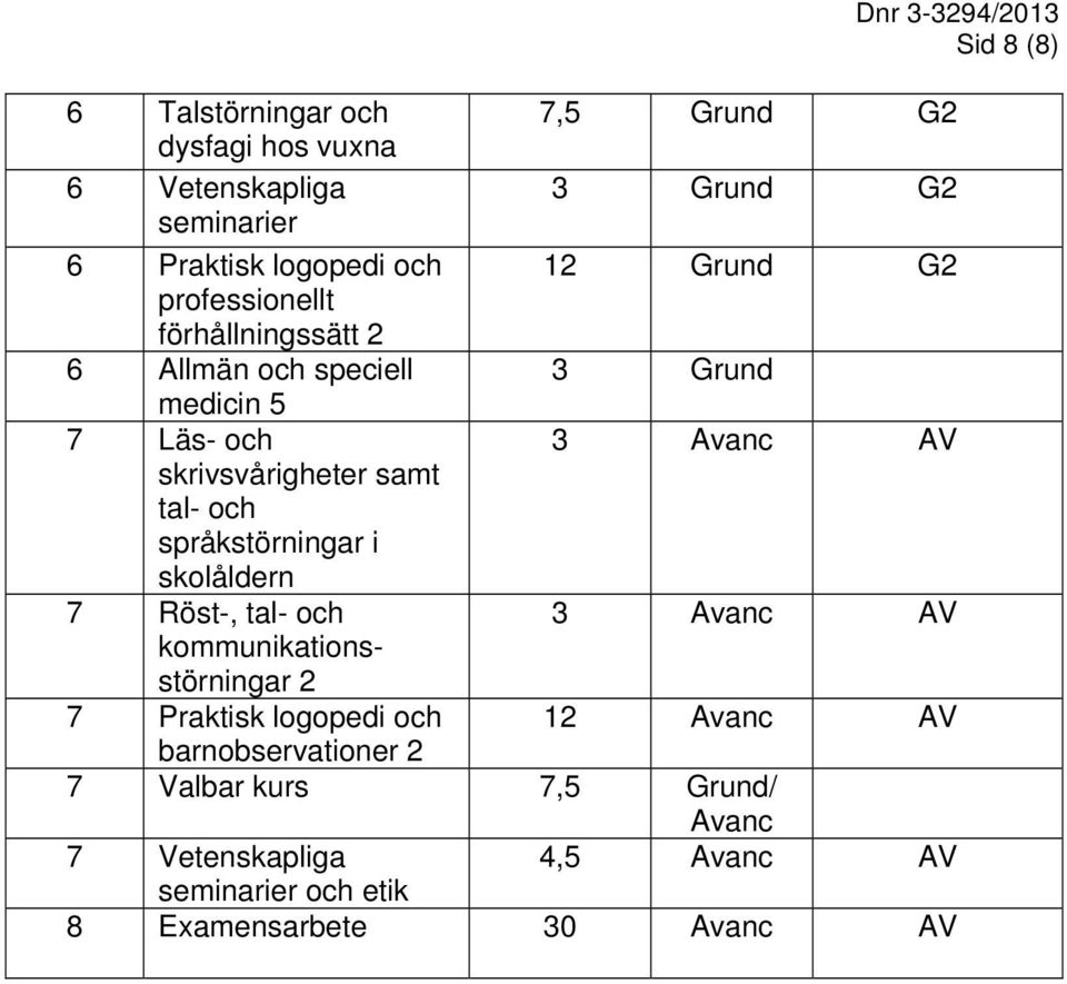 tal- och språkstörningar i skolåldern 7 Röst-, tal- och 3 Avanc AV kommunikationsstörningar 2 7 Praktisk logopedi och 12 Avanc