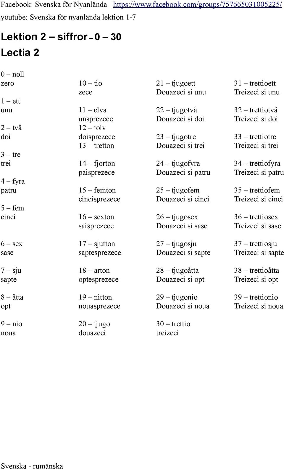 Douazeci si sase 31 trettioett Treizeci si unu 32 trettiotvå Treizeci si doi 33 trettiotre Treizeci si trei 34 trettiofyra Treizeci si patru 35 trettiofem Treizeci si cinci 36 trettiosex Treizeci si