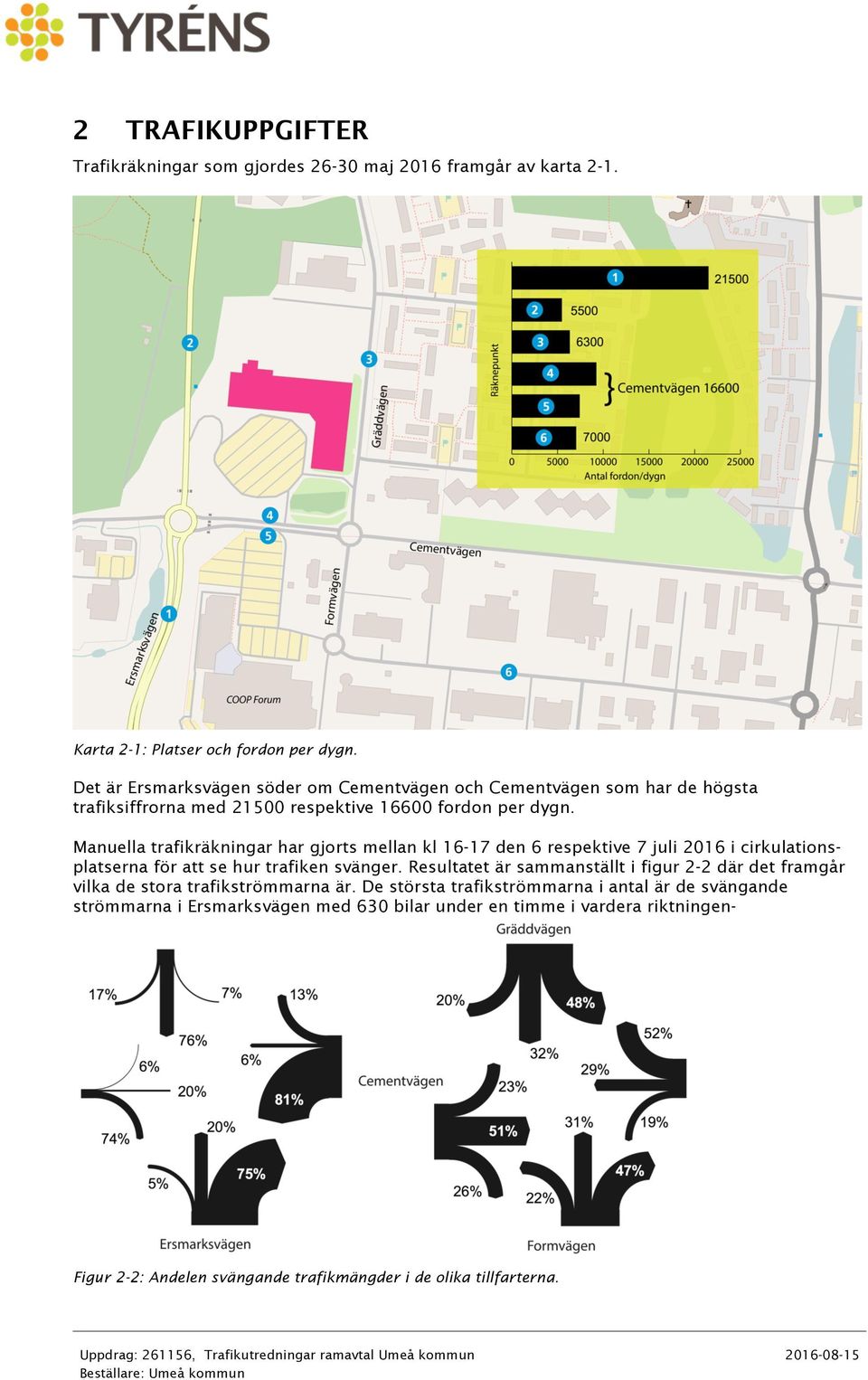 Manuella trafikräkningar har gjorts mellan kl 16-17 den 6 respektive 7 juli 2016 i cirkulationsplatserna för att se hur trafiken svänger.