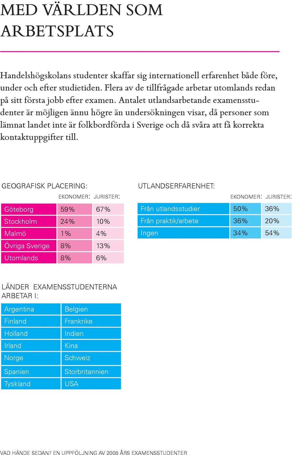 Antalet utlandsarbetande examensstudenter är möjligen ännu högre än undersökningen visar, då personer som lämnat landet inte är folkbordförda i Sverige och då svåra att få korrekta kontaktuppgifter