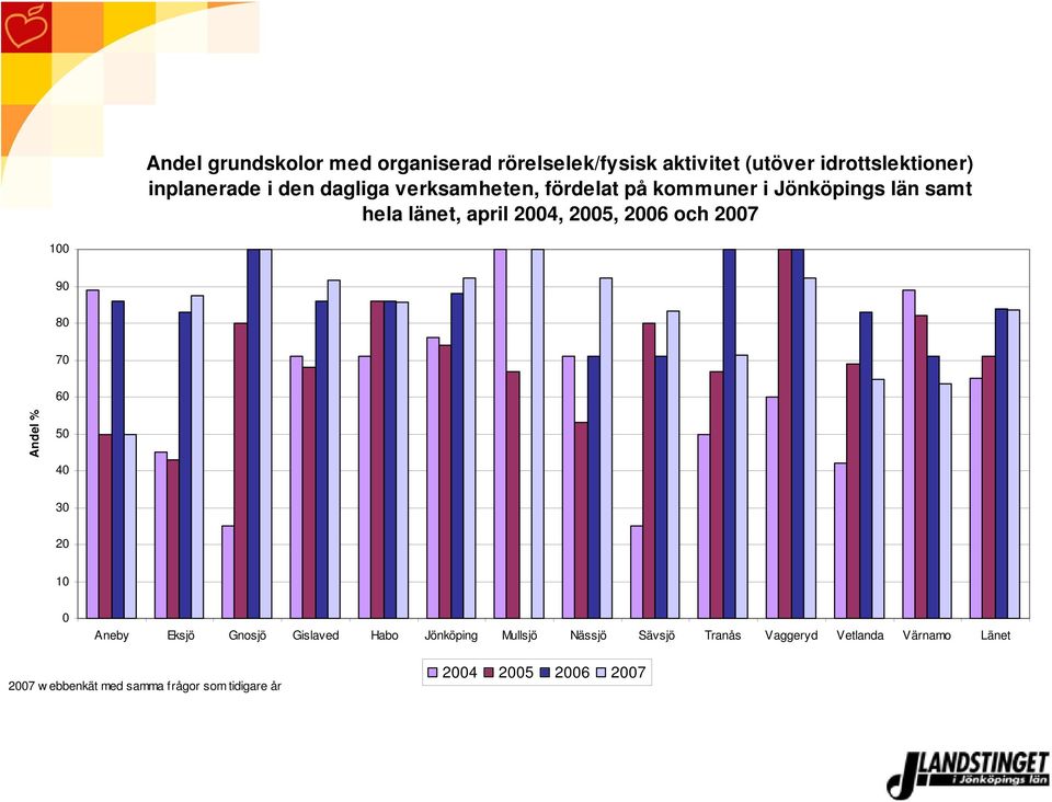 fördelat på kommuner i Jönköpings län samt hela länet, april 4,